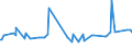 KN 16024911 /Exporte /Einheit = Preise (Euro/Tonne) /Partnerland: Gabun /Meldeland: Eur27_2020 /16024911:KotelettstrÃ¤nge und Teile Davon, Einschl. Mischungen aus KotelettstrÃ¤ngen und Schinken, von Hausschweinen, Zubereitet Oder Haltbar Gemacht (Ausg. Nacken)
