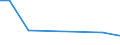 KN 16024911 /Exporte /Einheit = Preise (Euro/Tonne) /Partnerland: Aethiopien /Meldeland: Eur25 /16024911:KotelettstrÃ¤nge und Teile Davon, Einschl. Mischungen aus KotelettstrÃ¤ngen und Schinken, von Hausschweinen, Zubereitet Oder Haltbar Gemacht (Ausg. Nacken)