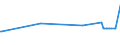 CN 16024913 /Exports /Unit = Prices (Euro/ton) /Partner: Kosovo /Reporter: Eur27_2020 /16024913:Prepared or Preserved Domestic Swine Collars and Parts Thereof, Incl. Mixtures of Collars and Shoulders