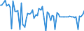 KN 16024915 /Exporte /Einheit = Preise (Euro/Tonne) /Partnerland: Ver.koenigreich(Nordirland) /Meldeland: Eur27_2020 /16024915:Mischungen, Schinken, Schultern, KotelettstrÃ¤nge Oder Nacken und Teile Davon Enthaltend, von Hausschweinen, Zubereitet Oder Haltbar Gemacht (Ausg. Mischungen aus nur KotelettstrÃ¤ngen und Schinken Oder nur Nacken und Schultern)
