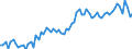 KN 16024915 /Exporte /Einheit = Preise (Euro/Tonne) /Partnerland: Ver.koenigreich(Ohne Nordirland) /Meldeland: Eur27_2020 /16024915:Mischungen, Schinken, Schultern, KotelettstrÃ¤nge Oder Nacken und Teile Davon Enthaltend, von Hausschweinen, Zubereitet Oder Haltbar Gemacht (Ausg. Mischungen aus nur KotelettstrÃ¤ngen und Schinken Oder nur Nacken und Schultern)