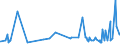KN 16024915 /Exporte /Einheit = Preise (Euro/Tonne) /Partnerland: Island /Meldeland: Eur27_2020 /16024915:Mischungen, Schinken, Schultern, KotelettstrÃ¤nge Oder Nacken und Teile Davon Enthaltend, von Hausschweinen, Zubereitet Oder Haltbar Gemacht (Ausg. Mischungen aus nur KotelettstrÃ¤ngen und Schinken Oder nur Nacken und Schultern)