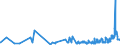 KN 16024915 /Exporte /Einheit = Preise (Euro/Tonne) /Partnerland: Norwegen /Meldeland: Eur27_2020 /16024915:Mischungen, Schinken, Schultern, KotelettstrÃ¤nge Oder Nacken und Teile Davon Enthaltend, von Hausschweinen, Zubereitet Oder Haltbar Gemacht (Ausg. Mischungen aus nur KotelettstrÃ¤ngen und Schinken Oder nur Nacken und Schultern)