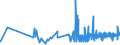 KN 16024915 /Exporte /Einheit = Preise (Euro/Tonne) /Partnerland: Schweiz /Meldeland: Eur27_2020 /16024915:Mischungen, Schinken, Schultern, KotelettstrÃ¤nge Oder Nacken und Teile Davon Enthaltend, von Hausschweinen, Zubereitet Oder Haltbar Gemacht (Ausg. Mischungen aus nur KotelettstrÃ¤ngen und Schinken Oder nur Nacken und Schultern)