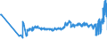 KN 16024915 /Exporte /Einheit = Preise (Euro/Tonne) /Partnerland: Estland /Meldeland: Eur27_2020 /16024915:Mischungen, Schinken, Schultern, KotelettstrÃ¤nge Oder Nacken und Teile Davon Enthaltend, von Hausschweinen, Zubereitet Oder Haltbar Gemacht (Ausg. Mischungen aus nur KotelettstrÃ¤ngen und Schinken Oder nur Nacken und Schultern)