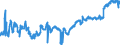 KN 16024915 /Exporte /Einheit = Preise (Euro/Tonne) /Partnerland: Lettland /Meldeland: Eur27_2020 /16024915:Mischungen, Schinken, Schultern, KotelettstrÃ¤nge Oder Nacken und Teile Davon Enthaltend, von Hausschweinen, Zubereitet Oder Haltbar Gemacht (Ausg. Mischungen aus nur KotelettstrÃ¤ngen und Schinken Oder nur Nacken und Schultern)