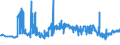 KN 16024915 /Exporte /Einheit = Preise (Euro/Tonne) /Partnerland: Polen /Meldeland: Eur27_2020 /16024915:Mischungen, Schinken, Schultern, KotelettstrÃ¤nge Oder Nacken und Teile Davon Enthaltend, von Hausschweinen, Zubereitet Oder Haltbar Gemacht (Ausg. Mischungen aus nur KotelettstrÃ¤ngen und Schinken Oder nur Nacken und Schultern)