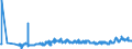 KN 16024915 /Exporte /Einheit = Preise (Euro/Tonne) /Partnerland: Tschechien /Meldeland: Eur27_2020 /16024915:Mischungen, Schinken, Schultern, KotelettstrÃ¤nge Oder Nacken und Teile Davon Enthaltend, von Hausschweinen, Zubereitet Oder Haltbar Gemacht (Ausg. Mischungen aus nur KotelettstrÃ¤ngen und Schinken Oder nur Nacken und Schultern)