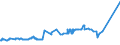 KN 16024915 /Exporte /Einheit = Preise (Euro/Tonne) /Partnerland: Ukraine /Meldeland: Eur27_2020 /16024915:Mischungen, Schinken, Schultern, KotelettstrÃ¤nge Oder Nacken und Teile Davon Enthaltend, von Hausschweinen, Zubereitet Oder Haltbar Gemacht (Ausg. Mischungen aus nur KotelettstrÃ¤ngen und Schinken Oder nur Nacken und Schultern)