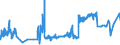 KN 16024915 /Exporte /Einheit = Preise (Euro/Tonne) /Partnerland: Russland /Meldeland: Eur27_2020 /16024915:Mischungen, Schinken, Schultern, KotelettstrÃ¤nge Oder Nacken und Teile Davon Enthaltend, von Hausschweinen, Zubereitet Oder Haltbar Gemacht (Ausg. Mischungen aus nur KotelettstrÃ¤ngen und Schinken Oder nur Nacken und Schultern)