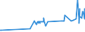 KN 16024915 /Exporte /Einheit = Preise (Euro/Tonne) /Partnerland: Georgien /Meldeland: Eur27_2020 /16024915:Mischungen, Schinken, Schultern, KotelettstrÃ¤nge Oder Nacken und Teile Davon Enthaltend, von Hausschweinen, Zubereitet Oder Haltbar Gemacht (Ausg. Mischungen aus nur KotelettstrÃ¤ngen und Schinken Oder nur Nacken und Schultern)