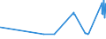KN 16024915 /Exporte /Einheit = Preise (Euro/Tonne) /Partnerland: Ehem.jug.rep.mazed /Meldeland: Eur27_2020 /16024915:Mischungen, Schinken, Schultern, KotelettstrÃ¤nge Oder Nacken und Teile Davon Enthaltend, von Hausschweinen, Zubereitet Oder Haltbar Gemacht (Ausg. Mischungen aus nur KotelettstrÃ¤ngen und Schinken Oder nur Nacken und Schultern)
