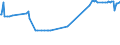 KN 16024915 /Exporte /Einheit = Preise (Euro/Tonne) /Partnerland: Tunesien /Meldeland: Eur27_2020 /16024915:Mischungen, Schinken, Schultern, KotelettstrÃ¤nge Oder Nacken und Teile Davon Enthaltend, von Hausschweinen, Zubereitet Oder Haltbar Gemacht (Ausg. Mischungen aus nur KotelettstrÃ¤ngen und Schinken Oder nur Nacken und Schultern)