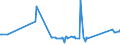 KN 16024915 /Exporte /Einheit = Preise (Euro/Tonne) /Partnerland: Elfenbeink. /Meldeland: Eur27_2020 /16024915:Mischungen, Schinken, Schultern, KotelettstrÃ¤nge Oder Nacken und Teile Davon Enthaltend, von Hausschweinen, Zubereitet Oder Haltbar Gemacht (Ausg. Mischungen aus nur KotelettstrÃ¤ngen und Schinken Oder nur Nacken und Schultern)