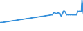 KN 16024915 /Exporte /Einheit = Preise (Euro/Tonne) /Partnerland: Benin /Meldeland: Eur27_2020 /16024915:Mischungen, Schinken, Schultern, KotelettstrÃ¤nge Oder Nacken und Teile Davon Enthaltend, von Hausschweinen, Zubereitet Oder Haltbar Gemacht (Ausg. Mischungen aus nur KotelettstrÃ¤ngen und Schinken Oder nur Nacken und Schultern)