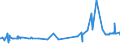 KN 16024915 /Exporte /Einheit = Preise (Euro/Tonne) /Partnerland: Angola /Meldeland: Eur27_2020 /16024915:Mischungen, Schinken, Schultern, KotelettstrÃ¤nge Oder Nacken und Teile Davon Enthaltend, von Hausschweinen, Zubereitet Oder Haltbar Gemacht (Ausg. Mischungen aus nur KotelettstrÃ¤ngen und Schinken Oder nur Nacken und Schultern)