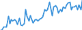 KN 16024919 /Exporte /Einheit = Preise (Euro/Tonne) /Partnerland: Ver.koenigreich(Ohne Nordirland) /Meldeland: Eur27_2020 /16024919:Fleisch Oder Schlachtnebenerzeugnisse, Einschl. Mischungen, von Hausschweinen, Zubereitet Oder Haltbar Gemacht, mit Einem Gehalt an Fleisch Oder Schlachtnebenerzeugnissen Aller Art, Einschl. Schweinespeck und Fette Jeder art und Herkunft, von >= 80 ght (Ausg. Schinken, Schultern, KotelettstrÃ¤nge, Nacken, und Teile Davon, WÃ¼rste und Ã¤hnl. Erzeugnisse, Solche in Form von Fein Homogenisierten Zubereitungen, Aufgemacht FÃ¼r den Einzelverkauf zur ErnÃ¤hrung von Kindern Oder zum DiÃ¤tgebrauch in BehÃ¤ltnissen mit Einem Inhalt von <= 250 g, Zubereitungen aus Lebern Sowie Extrakte von Fleisch)