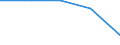 KN 16024919 /Exporte /Einheit = Preise (Euro/Tonne) /Partnerland: Faeroer /Meldeland: Eur27 /16024919:Fleisch Oder Schlachtnebenerzeugnisse, Einschl. Mischungen, von Hausschweinen, Zubereitet Oder Haltbar Gemacht, mit Einem Gehalt an Fleisch Oder Schlachtnebenerzeugnissen Aller Art, Einschl. Schweinespeck und Fette Jeder art und Herkunft, von >= 80 ght (Ausg. Schinken, Schultern, KotelettstrÃ¤nge, Nacken, und Teile Davon, WÃ¼rste und Ã¤hnl. Erzeugnisse, Solche in Form von Fein Homogenisierten Zubereitungen, Aufgemacht FÃ¼r den Einzelverkauf zur ErnÃ¤hrung von Kindern Oder zum DiÃ¤tgebrauch in BehÃ¤ltnissen mit Einem Inhalt von <= 250 g, Zubereitungen aus Lebern Sowie Extrakte von Fleisch)