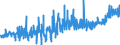 KN 16024919 /Exporte /Einheit = Preise (Euro/Tonne) /Partnerland: Norwegen /Meldeland: Eur27_2020 /16024919:Fleisch Oder Schlachtnebenerzeugnisse, Einschl. Mischungen, von Hausschweinen, Zubereitet Oder Haltbar Gemacht, mit Einem Gehalt an Fleisch Oder Schlachtnebenerzeugnissen Aller Art, Einschl. Schweinespeck und Fette Jeder art und Herkunft, von >= 80 ght (Ausg. Schinken, Schultern, KotelettstrÃ¤nge, Nacken, und Teile Davon, WÃ¼rste und Ã¤hnl. Erzeugnisse, Solche in Form von Fein Homogenisierten Zubereitungen, Aufgemacht FÃ¼r den Einzelverkauf zur ErnÃ¤hrung von Kindern Oder zum DiÃ¤tgebrauch in BehÃ¤ltnissen mit Einem Inhalt von <= 250 g, Zubereitungen aus Lebern Sowie Extrakte von Fleisch)