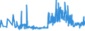 KN 16024919 /Exporte /Einheit = Preise (Euro/Tonne) /Partnerland: Ukraine /Meldeland: Eur27_2020 /16024919:Fleisch Oder Schlachtnebenerzeugnisse, Einschl. Mischungen, von Hausschweinen, Zubereitet Oder Haltbar Gemacht, mit Einem Gehalt an Fleisch Oder Schlachtnebenerzeugnissen Aller Art, Einschl. Schweinespeck und Fette Jeder art und Herkunft, von >= 80 ght (Ausg. Schinken, Schultern, KotelettstrÃ¤nge, Nacken, und Teile Davon, WÃ¼rste und Ã¤hnl. Erzeugnisse, Solche in Form von Fein Homogenisierten Zubereitungen, Aufgemacht FÃ¼r den Einzelverkauf zur ErnÃ¤hrung von Kindern Oder zum DiÃ¤tgebrauch in BehÃ¤ltnissen mit Einem Inhalt von <= 250 g, Zubereitungen aus Lebern Sowie Extrakte von Fleisch)