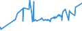 KN 16024919 /Exporte /Einheit = Preise (Euro/Tonne) /Partnerland: Turkmenistan /Meldeland: Europäische Union /16024919:Fleisch Oder Schlachtnebenerzeugnisse, Einschl. Mischungen, von Hausschweinen, Zubereitet Oder Haltbar Gemacht, mit Einem Gehalt an Fleisch Oder Schlachtnebenerzeugnissen Aller Art, Einschl. Schweinespeck und Fette Jeder art und Herkunft, von >= 80 ght (Ausg. Schinken, Schultern, KotelettstrÃ¤nge, Nacken, und Teile Davon, WÃ¼rste und Ã¤hnl. Erzeugnisse, Solche in Form von Fein Homogenisierten Zubereitungen, Aufgemacht FÃ¼r den Einzelverkauf zur ErnÃ¤hrung von Kindern Oder zum DiÃ¤tgebrauch in BehÃ¤ltnissen mit Einem Inhalt von <= 250 g, Zubereitungen aus Lebern Sowie Extrakte von Fleisch)