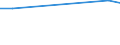 KN 16024919 /Exporte /Einheit = Preise (Euro/Tonne) /Partnerland: Tadschikistan /Meldeland: Europäische Union /16024919:Fleisch Oder Schlachtnebenerzeugnisse, Einschl. Mischungen, von Hausschweinen, Zubereitet Oder Haltbar Gemacht, mit Einem Gehalt an Fleisch Oder Schlachtnebenerzeugnissen Aller Art, Einschl. Schweinespeck und Fette Jeder art und Herkunft, von >= 80 ght (Ausg. Schinken, Schultern, KotelettstrÃ¤nge, Nacken, und Teile Davon, WÃ¼rste und Ã¤hnl. Erzeugnisse, Solche in Form von Fein Homogenisierten Zubereitungen, Aufgemacht FÃ¼r den Einzelverkauf zur ErnÃ¤hrung von Kindern Oder zum DiÃ¤tgebrauch in BehÃ¤ltnissen mit Einem Inhalt von <= 250 g, Zubereitungen aus Lebern Sowie Extrakte von Fleisch)