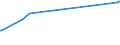 KN 16024919 /Exporte /Einheit = Preise (Euro/Tonne) /Partnerland: Algerien /Meldeland: Europäische Union /16024919:Fleisch Oder Schlachtnebenerzeugnisse, Einschl. Mischungen, von Hausschweinen, Zubereitet Oder Haltbar Gemacht, mit Einem Gehalt an Fleisch Oder Schlachtnebenerzeugnissen Aller Art, Einschl. Schweinespeck und Fette Jeder art und Herkunft, von >= 80 ght (Ausg. Schinken, Schultern, KotelettstrÃ¤nge, Nacken, und Teile Davon, WÃ¼rste und Ã¤hnl. Erzeugnisse, Solche in Form von Fein Homogenisierten Zubereitungen, Aufgemacht FÃ¼r den Einzelverkauf zur ErnÃ¤hrung von Kindern Oder zum DiÃ¤tgebrauch in BehÃ¤ltnissen mit Einem Inhalt von <= 250 g, Zubereitungen aus Lebern Sowie Extrakte von Fleisch)