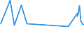 KN 16024919 /Exporte /Einheit = Preise (Euro/Tonne) /Partnerland: Tunesien /Meldeland: Europäische Union /16024919:Fleisch Oder Schlachtnebenerzeugnisse, Einschl. Mischungen, von Hausschweinen, Zubereitet Oder Haltbar Gemacht, mit Einem Gehalt an Fleisch Oder Schlachtnebenerzeugnissen Aller Art, Einschl. Schweinespeck und Fette Jeder art und Herkunft, von >= 80 ght (Ausg. Schinken, Schultern, KotelettstrÃ¤nge, Nacken, und Teile Davon, WÃ¼rste und Ã¤hnl. Erzeugnisse, Solche in Form von Fein Homogenisierten Zubereitungen, Aufgemacht FÃ¼r den Einzelverkauf zur ErnÃ¤hrung von Kindern Oder zum DiÃ¤tgebrauch in BehÃ¤ltnissen mit Einem Inhalt von <= 250 g, Zubereitungen aus Lebern Sowie Extrakte von Fleisch)