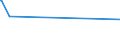 KN 16024919 /Exporte /Einheit = Preise (Euro/Tonne) /Partnerland: Libyen /Meldeland: Europäische Union /16024919:Fleisch Oder Schlachtnebenerzeugnisse, Einschl. Mischungen, von Hausschweinen, Zubereitet Oder Haltbar Gemacht, mit Einem Gehalt an Fleisch Oder Schlachtnebenerzeugnissen Aller Art, Einschl. Schweinespeck und Fette Jeder art und Herkunft, von >= 80 ght (Ausg. Schinken, Schultern, KotelettstrÃ¤nge, Nacken, und Teile Davon, WÃ¼rste und Ã¤hnl. Erzeugnisse, Solche in Form von Fein Homogenisierten Zubereitungen, Aufgemacht FÃ¼r den Einzelverkauf zur ErnÃ¤hrung von Kindern Oder zum DiÃ¤tgebrauch in BehÃ¤ltnissen mit Einem Inhalt von <= 250 g, Zubereitungen aus Lebern Sowie Extrakte von Fleisch)