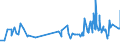 KN 16024919 /Exporte /Einheit = Preise (Euro/Tonne) /Partnerland: Burkina Faso /Meldeland: Eur27_2020 /16024919:Fleisch Oder Schlachtnebenerzeugnisse, Einschl. Mischungen, von Hausschweinen, Zubereitet Oder Haltbar Gemacht, mit Einem Gehalt an Fleisch Oder Schlachtnebenerzeugnissen Aller Art, Einschl. Schweinespeck und Fette Jeder art und Herkunft, von >= 80 ght (Ausg. Schinken, Schultern, KotelettstrÃ¤nge, Nacken, und Teile Davon, WÃ¼rste und Ã¤hnl. Erzeugnisse, Solche in Form von Fein Homogenisierten Zubereitungen, Aufgemacht FÃ¼r den Einzelverkauf zur ErnÃ¤hrung von Kindern Oder zum DiÃ¤tgebrauch in BehÃ¤ltnissen mit Einem Inhalt von <= 250 g, Zubereitungen aus Lebern Sowie Extrakte von Fleisch)