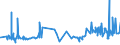 KN 16024919 /Exporte /Einheit = Preise (Euro/Tonne) /Partnerland: Guinea /Meldeland: Eur27_2020 /16024919:Fleisch Oder Schlachtnebenerzeugnisse, Einschl. Mischungen, von Hausschweinen, Zubereitet Oder Haltbar Gemacht, mit Einem Gehalt an Fleisch Oder Schlachtnebenerzeugnissen Aller Art, Einschl. Schweinespeck und Fette Jeder art und Herkunft, von >= 80 ght (Ausg. Schinken, Schultern, KotelettstrÃ¤nge, Nacken, und Teile Davon, WÃ¼rste und Ã¤hnl. Erzeugnisse, Solche in Form von Fein Homogenisierten Zubereitungen, Aufgemacht FÃ¼r den Einzelverkauf zur ErnÃ¤hrung von Kindern Oder zum DiÃ¤tgebrauch in BehÃ¤ltnissen mit Einem Inhalt von <= 250 g, Zubereitungen aus Lebern Sowie Extrakte von Fleisch)