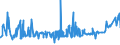 KN 16024919 /Exporte /Einheit = Preise (Euro/Tonne) /Partnerland: Benin /Meldeland: Eur27_2020 /16024919:Fleisch Oder Schlachtnebenerzeugnisse, Einschl. Mischungen, von Hausschweinen, Zubereitet Oder Haltbar Gemacht, mit Einem Gehalt an Fleisch Oder Schlachtnebenerzeugnissen Aller Art, Einschl. Schweinespeck und Fette Jeder art und Herkunft, von >= 80 ght (Ausg. Schinken, Schultern, KotelettstrÃ¤nge, Nacken, und Teile Davon, WÃ¼rste und Ã¤hnl. Erzeugnisse, Solche in Form von Fein Homogenisierten Zubereitungen, Aufgemacht FÃ¼r den Einzelverkauf zur ErnÃ¤hrung von Kindern Oder zum DiÃ¤tgebrauch in BehÃ¤ltnissen mit Einem Inhalt von <= 250 g, Zubereitungen aus Lebern Sowie Extrakte von Fleisch)