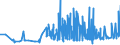 KN 16024919 /Exporte /Einheit = Preise (Euro/Tonne) /Partnerland: Nigeria /Meldeland: Eur27_2020 /16024919:Fleisch Oder Schlachtnebenerzeugnisse, Einschl. Mischungen, von Hausschweinen, Zubereitet Oder Haltbar Gemacht, mit Einem Gehalt an Fleisch Oder Schlachtnebenerzeugnissen Aller Art, Einschl. Schweinespeck und Fette Jeder art und Herkunft, von >= 80 ght (Ausg. Schinken, Schultern, KotelettstrÃ¤nge, Nacken, und Teile Davon, WÃ¼rste und Ã¤hnl. Erzeugnisse, Solche in Form von Fein Homogenisierten Zubereitungen, Aufgemacht FÃ¼r den Einzelverkauf zur ErnÃ¤hrung von Kindern Oder zum DiÃ¤tgebrauch in BehÃ¤ltnissen mit Einem Inhalt von <= 250 g, Zubereitungen aus Lebern Sowie Extrakte von Fleisch)