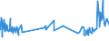 KN 16024919 /Exporte /Einheit = Preise (Euro/Tonne) /Partnerland: Zentralaf.republik /Meldeland: Eur27_2020 /16024919:Fleisch Oder Schlachtnebenerzeugnisse, Einschl. Mischungen, von Hausschweinen, Zubereitet Oder Haltbar Gemacht, mit Einem Gehalt an Fleisch Oder Schlachtnebenerzeugnissen Aller Art, Einschl. Schweinespeck und Fette Jeder art und Herkunft, von >= 80 ght (Ausg. Schinken, Schultern, KotelettstrÃ¤nge, Nacken, und Teile Davon, WÃ¼rste und Ã¤hnl. Erzeugnisse, Solche in Form von Fein Homogenisierten Zubereitungen, Aufgemacht FÃ¼r den Einzelverkauf zur ErnÃ¤hrung von Kindern Oder zum DiÃ¤tgebrauch in BehÃ¤ltnissen mit Einem Inhalt von <= 250 g, Zubereitungen aus Lebern Sowie Extrakte von Fleisch)