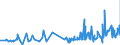 KN 16024919 /Exporte /Einheit = Preise (Euro/Tonne) /Partnerland: S.tome /Meldeland: Eur27_2020 /16024919:Fleisch Oder Schlachtnebenerzeugnisse, Einschl. Mischungen, von Hausschweinen, Zubereitet Oder Haltbar Gemacht, mit Einem Gehalt an Fleisch Oder Schlachtnebenerzeugnissen Aller Art, Einschl. Schweinespeck und Fette Jeder art und Herkunft, von >= 80 ght (Ausg. Schinken, Schultern, KotelettstrÃ¤nge, Nacken, und Teile Davon, WÃ¼rste und Ã¤hnl. Erzeugnisse, Solche in Form von Fein Homogenisierten Zubereitungen, Aufgemacht FÃ¼r den Einzelverkauf zur ErnÃ¤hrung von Kindern Oder zum DiÃ¤tgebrauch in BehÃ¤ltnissen mit Einem Inhalt von <= 250 g, Zubereitungen aus Lebern Sowie Extrakte von Fleisch)