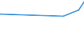 KN 16024919 /Exporte /Einheit = Preise (Euro/Tonne) /Partnerland: Ruanda /Meldeland: Eur27_2020 /16024919:Fleisch Oder Schlachtnebenerzeugnisse, Einschl. Mischungen, von Hausschweinen, Zubereitet Oder Haltbar Gemacht, mit Einem Gehalt an Fleisch Oder Schlachtnebenerzeugnissen Aller Art, Einschl. Schweinespeck und Fette Jeder art und Herkunft, von >= 80 ght (Ausg. Schinken, Schultern, KotelettstrÃ¤nge, Nacken, und Teile Davon, WÃ¼rste und Ã¤hnl. Erzeugnisse, Solche in Form von Fein Homogenisierten Zubereitungen, Aufgemacht FÃ¼r den Einzelverkauf zur ErnÃ¤hrung von Kindern Oder zum DiÃ¤tgebrauch in BehÃ¤ltnissen mit Einem Inhalt von <= 250 g, Zubereitungen aus Lebern Sowie Extrakte von Fleisch)