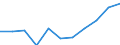 KN 16024930 /Exporte /Einheit = Preise (Euro/Tonne) /Partnerland: Belgien/Luxemburg /Meldeland: Eur27 /16024930:Fleisch Oder Schlachtnebenerzeugnisse, Einschl. Mischungen, von Hausschweinen, Zubereitet Oder Haltbar Gemacht, mit Einem Gehalt an Fleisch Oder Schlachtnebenerzeugnissen Aller Art, Einschl. Schweinespeck und Fette Jeder art und Herkunft, von >= 40 Ght, Jedoch < 80 ght (Ausg. WÃ¼rste und Ã¤hnl. Erzeugnisse, Solche in Form von Fein Homogenisierten Zubereitungen, Aufgemacht FÃ¼r den Einzelverkauf zur ErnÃ¤hrung von Kindern Oder zum DiÃ¤tgebrauch in BehÃ¤ltnissen mit Einem Inhalt von <= 250 g, Zubereitungen aus Lebern Sowie Extrakte von Fleisch)