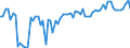 KN 16024930 /Exporte /Einheit = Preise (Euro/Tonne) /Partnerland: Ver.koenigreich(Nordirland) /Meldeland: Eur27_2020 /16024930:Fleisch Oder Schlachtnebenerzeugnisse, Einschl. Mischungen, von Hausschweinen, Zubereitet Oder Haltbar Gemacht, mit Einem Gehalt an Fleisch Oder Schlachtnebenerzeugnissen Aller Art, Einschl. Schweinespeck und Fette Jeder art und Herkunft, von >= 40 Ght, Jedoch < 80 ght (Ausg. WÃ¼rste und Ã¤hnl. Erzeugnisse, Solche in Form von Fein Homogenisierten Zubereitungen, Aufgemacht FÃ¼r den Einzelverkauf zur ErnÃ¤hrung von Kindern Oder zum DiÃ¤tgebrauch in BehÃ¤ltnissen mit Einem Inhalt von <= 250 g, Zubereitungen aus Lebern Sowie Extrakte von Fleisch)