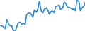 KN 16024930 /Exporte /Einheit = Preise (Euro/Tonne) /Partnerland: Ver.koenigreich(Ohne Nordirland) /Meldeland: Eur27_2020 /16024930:Fleisch Oder Schlachtnebenerzeugnisse, Einschl. Mischungen, von Hausschweinen, Zubereitet Oder Haltbar Gemacht, mit Einem Gehalt an Fleisch Oder Schlachtnebenerzeugnissen Aller Art, Einschl. Schweinespeck und Fette Jeder art und Herkunft, von >= 40 Ght, Jedoch < 80 ght (Ausg. WÃ¼rste und Ã¤hnl. Erzeugnisse, Solche in Form von Fein Homogenisierten Zubereitungen, Aufgemacht FÃ¼r den Einzelverkauf zur ErnÃ¤hrung von Kindern Oder zum DiÃ¤tgebrauch in BehÃ¤ltnissen mit Einem Inhalt von <= 250 g, Zubereitungen aus Lebern Sowie Extrakte von Fleisch)