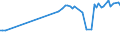 KN 16024930 /Exporte /Einheit = Preise (Euro/Tonne) /Partnerland: Liechtenstein /Meldeland: Europäische Union /16024930:Fleisch Oder Schlachtnebenerzeugnisse, Einschl. Mischungen, von Hausschweinen, Zubereitet Oder Haltbar Gemacht, mit Einem Gehalt an Fleisch Oder Schlachtnebenerzeugnissen Aller Art, Einschl. Schweinespeck und Fette Jeder art und Herkunft, von >= 40 Ght, Jedoch < 80 ght (Ausg. WÃ¼rste und Ã¤hnl. Erzeugnisse, Solche in Form von Fein Homogenisierten Zubereitungen, Aufgemacht FÃ¼r den Einzelverkauf zur ErnÃ¤hrung von Kindern Oder zum DiÃ¤tgebrauch in BehÃ¤ltnissen mit Einem Inhalt von <= 250 g, Zubereitungen aus Lebern Sowie Extrakte von Fleisch)