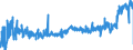 KN 16024930 /Exporte /Einheit = Preise (Euro/Tonne) /Partnerland: Oesterreich /Meldeland: Eur27_2020 /16024930:Fleisch Oder Schlachtnebenerzeugnisse, Einschl. Mischungen, von Hausschweinen, Zubereitet Oder Haltbar Gemacht, mit Einem Gehalt an Fleisch Oder Schlachtnebenerzeugnissen Aller Art, Einschl. Schweinespeck und Fette Jeder art und Herkunft, von >= 40 Ght, Jedoch < 80 ght (Ausg. WÃ¼rste und Ã¤hnl. Erzeugnisse, Solche in Form von Fein Homogenisierten Zubereitungen, Aufgemacht FÃ¼r den Einzelverkauf zur ErnÃ¤hrung von Kindern Oder zum DiÃ¤tgebrauch in BehÃ¤ltnissen mit Einem Inhalt von <= 250 g, Zubereitungen aus Lebern Sowie Extrakte von Fleisch)