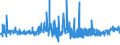 KN 16024930 /Exporte /Einheit = Preise (Euro/Tonne) /Partnerland: Schweiz /Meldeland: Eur27_2020 /16024930:Fleisch Oder Schlachtnebenerzeugnisse, Einschl. Mischungen, von Hausschweinen, Zubereitet Oder Haltbar Gemacht, mit Einem Gehalt an Fleisch Oder Schlachtnebenerzeugnissen Aller Art, Einschl. Schweinespeck und Fette Jeder art und Herkunft, von >= 40 Ght, Jedoch < 80 ght (Ausg. WÃ¼rste und Ã¤hnl. Erzeugnisse, Solche in Form von Fein Homogenisierten Zubereitungen, Aufgemacht FÃ¼r den Einzelverkauf zur ErnÃ¤hrung von Kindern Oder zum DiÃ¤tgebrauch in BehÃ¤ltnissen mit Einem Inhalt von <= 250 g, Zubereitungen aus Lebern Sowie Extrakte von Fleisch)