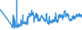 KN 16024930 /Exporte /Einheit = Preise (Euro/Tonne) /Partnerland: Lettland /Meldeland: Eur27_2020 /16024930:Fleisch Oder Schlachtnebenerzeugnisse, Einschl. Mischungen, von Hausschweinen, Zubereitet Oder Haltbar Gemacht, mit Einem Gehalt an Fleisch Oder Schlachtnebenerzeugnissen Aller Art, Einschl. Schweinespeck und Fette Jeder art und Herkunft, von >= 40 Ght, Jedoch < 80 ght (Ausg. WÃ¼rste und Ã¤hnl. Erzeugnisse, Solche in Form von Fein Homogenisierten Zubereitungen, Aufgemacht FÃ¼r den Einzelverkauf zur ErnÃ¤hrung von Kindern Oder zum DiÃ¤tgebrauch in BehÃ¤ltnissen mit Einem Inhalt von <= 250 g, Zubereitungen aus Lebern Sowie Extrakte von Fleisch)