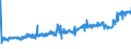 KN 16024930 /Exporte /Einheit = Preise (Euro/Tonne) /Partnerland: Litauen /Meldeland: Eur27_2020 /16024930:Fleisch Oder Schlachtnebenerzeugnisse, Einschl. Mischungen, von Hausschweinen, Zubereitet Oder Haltbar Gemacht, mit Einem Gehalt an Fleisch Oder Schlachtnebenerzeugnissen Aller Art, Einschl. Schweinespeck und Fette Jeder art und Herkunft, von >= 40 Ght, Jedoch < 80 ght (Ausg. WÃ¼rste und Ã¤hnl. Erzeugnisse, Solche in Form von Fein Homogenisierten Zubereitungen, Aufgemacht FÃ¼r den Einzelverkauf zur ErnÃ¤hrung von Kindern Oder zum DiÃ¤tgebrauch in BehÃ¤ltnissen mit Einem Inhalt von <= 250 g, Zubereitungen aus Lebern Sowie Extrakte von Fleisch)