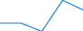 KN 16024930 /Exporte /Einheit = Preise (Euro/Tonne) /Partnerland: Sowjetunion /Meldeland: Eur27 /16024930:Fleisch Oder Schlachtnebenerzeugnisse, Einschl. Mischungen, von Hausschweinen, Zubereitet Oder Haltbar Gemacht, mit Einem Gehalt an Fleisch Oder Schlachtnebenerzeugnissen Aller Art, Einschl. Schweinespeck und Fette Jeder art und Herkunft, von >= 40 Ght, Jedoch < 80 ght (Ausg. WÃ¼rste und Ã¤hnl. Erzeugnisse, Solche in Form von Fein Homogenisierten Zubereitungen, Aufgemacht FÃ¼r den Einzelverkauf zur ErnÃ¤hrung von Kindern Oder zum DiÃ¤tgebrauch in BehÃ¤ltnissen mit Einem Inhalt von <= 250 g, Zubereitungen aus Lebern Sowie Extrakte von Fleisch)