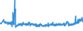 KN 16024930 /Exporte /Einheit = Preise (Euro/Tonne) /Partnerland: Ungarn /Meldeland: Eur27_2020 /16024930:Fleisch Oder Schlachtnebenerzeugnisse, Einschl. Mischungen, von Hausschweinen, Zubereitet Oder Haltbar Gemacht, mit Einem Gehalt an Fleisch Oder Schlachtnebenerzeugnissen Aller Art, Einschl. Schweinespeck und Fette Jeder art und Herkunft, von >= 40 Ght, Jedoch < 80 ght (Ausg. WÃ¼rste und Ã¤hnl. Erzeugnisse, Solche in Form von Fein Homogenisierten Zubereitungen, Aufgemacht FÃ¼r den Einzelverkauf zur ErnÃ¤hrung von Kindern Oder zum DiÃ¤tgebrauch in BehÃ¤ltnissen mit Einem Inhalt von <= 250 g, Zubereitungen aus Lebern Sowie Extrakte von Fleisch)