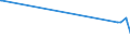 KN 16024930 /Exporte /Einheit = Preise (Euro/Tonne) /Partnerland: Weissrussland /Meldeland: Eur25 /16024930:Fleisch Oder Schlachtnebenerzeugnisse, Einschl. Mischungen, von Hausschweinen, Zubereitet Oder Haltbar Gemacht, mit Einem Gehalt an Fleisch Oder Schlachtnebenerzeugnissen Aller Art, Einschl. Schweinespeck und Fette Jeder art und Herkunft, von >= 40 Ght, Jedoch < 80 ght (Ausg. WÃ¼rste und Ã¤hnl. Erzeugnisse, Solche in Form von Fein Homogenisierten Zubereitungen, Aufgemacht FÃ¼r den Einzelverkauf zur ErnÃ¤hrung von Kindern Oder zum DiÃ¤tgebrauch in BehÃ¤ltnissen mit Einem Inhalt von <= 250 g, Zubereitungen aus Lebern Sowie Extrakte von Fleisch)