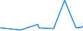 KN 16024930 /Exporte /Einheit = Preise (Euro/Tonne) /Partnerland: Armenien /Meldeland: Eur27_2020 /16024930:Fleisch Oder Schlachtnebenerzeugnisse, Einschl. Mischungen, von Hausschweinen, Zubereitet Oder Haltbar Gemacht, mit Einem Gehalt an Fleisch Oder Schlachtnebenerzeugnissen Aller Art, Einschl. Schweinespeck und Fette Jeder art und Herkunft, von >= 40 Ght, Jedoch < 80 ght (Ausg. WÃ¼rste und Ã¤hnl. Erzeugnisse, Solche in Form von Fein Homogenisierten Zubereitungen, Aufgemacht FÃ¼r den Einzelverkauf zur ErnÃ¤hrung von Kindern Oder zum DiÃ¤tgebrauch in BehÃ¤ltnissen mit Einem Inhalt von <= 250 g, Zubereitungen aus Lebern Sowie Extrakte von Fleisch)