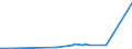 KN 16024930 /Exporte /Einheit = Preise (Euro/Tonne) /Partnerland: Turkmenistan /Meldeland: Europäische Union /16024930:Fleisch Oder Schlachtnebenerzeugnisse, Einschl. Mischungen, von Hausschweinen, Zubereitet Oder Haltbar Gemacht, mit Einem Gehalt an Fleisch Oder Schlachtnebenerzeugnissen Aller Art, Einschl. Schweinespeck und Fette Jeder art und Herkunft, von >= 40 Ght, Jedoch < 80 ght (Ausg. WÃ¼rste und Ã¤hnl. Erzeugnisse, Solche in Form von Fein Homogenisierten Zubereitungen, Aufgemacht FÃ¼r den Einzelverkauf zur ErnÃ¤hrung von Kindern Oder zum DiÃ¤tgebrauch in BehÃ¤ltnissen mit Einem Inhalt von <= 250 g, Zubereitungen aus Lebern Sowie Extrakte von Fleisch)