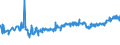 KN 16024930 /Exporte /Einheit = Preise (Euro/Tonne) /Partnerland: Slowenien /Meldeland: Eur27_2020 /16024930:Fleisch Oder Schlachtnebenerzeugnisse, Einschl. Mischungen, von Hausschweinen, Zubereitet Oder Haltbar Gemacht, mit Einem Gehalt an Fleisch Oder Schlachtnebenerzeugnissen Aller Art, Einschl. Schweinespeck und Fette Jeder art und Herkunft, von >= 40 Ght, Jedoch < 80 ght (Ausg. WÃ¼rste und Ã¤hnl. Erzeugnisse, Solche in Form von Fein Homogenisierten Zubereitungen, Aufgemacht FÃ¼r den Einzelverkauf zur ErnÃ¤hrung von Kindern Oder zum DiÃ¤tgebrauch in BehÃ¤ltnissen mit Einem Inhalt von <= 250 g, Zubereitungen aus Lebern Sowie Extrakte von Fleisch)